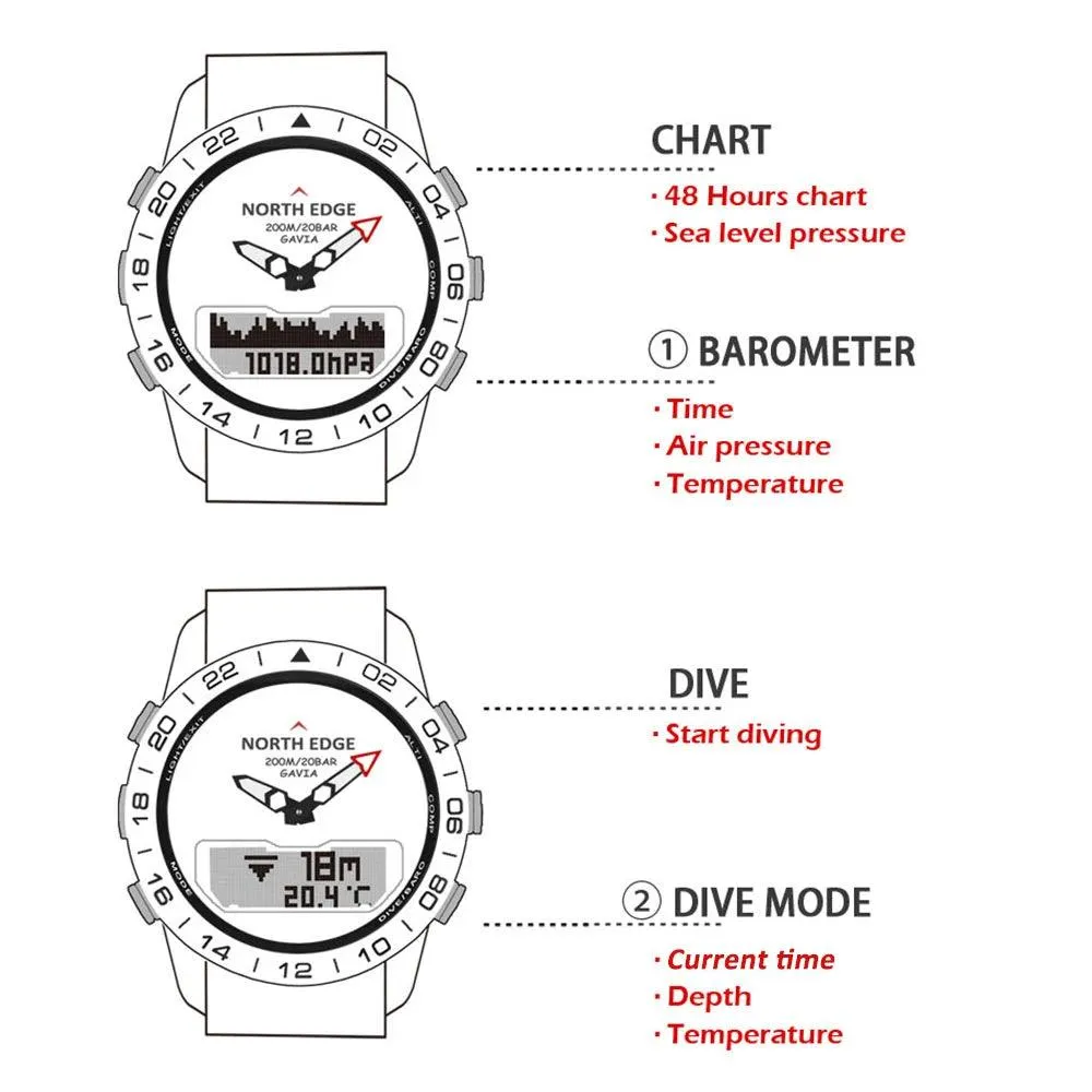 GAVIA2 Men's Simple Watch - Dive into Luxury with Sporty Elegance and Adventure